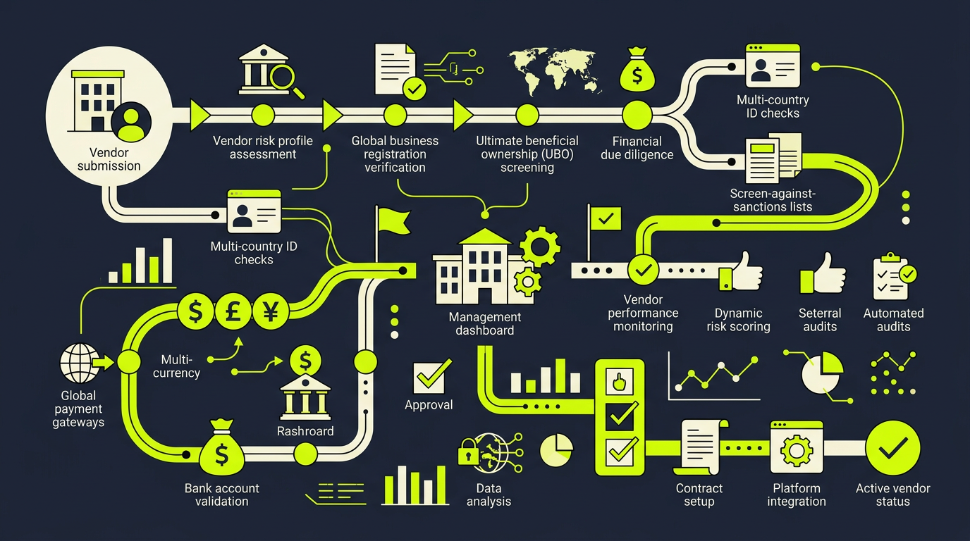 Is Your Manual Vendor Onboarding A Global Compliance Risk? - illustration 2